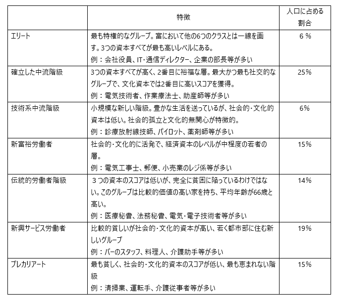 英国の階級社会 Japan Local Government Centre Jlgc London